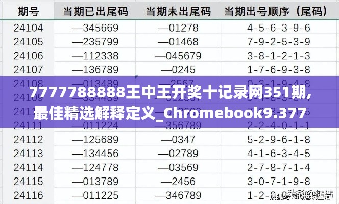 7777788888王中王开奖十记录网351期,最佳精选解释定义_Chromebook9.377