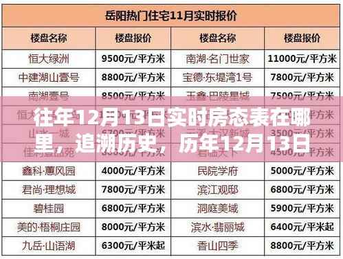 历年12月13日房态表回顾,实时数据追溯一览表