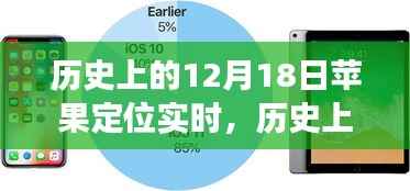 历史上的苹果定位时刻，变革中的启示与未来自信成就之路