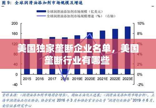 美国独家垄断企业名单，美国垄断行业有哪些 