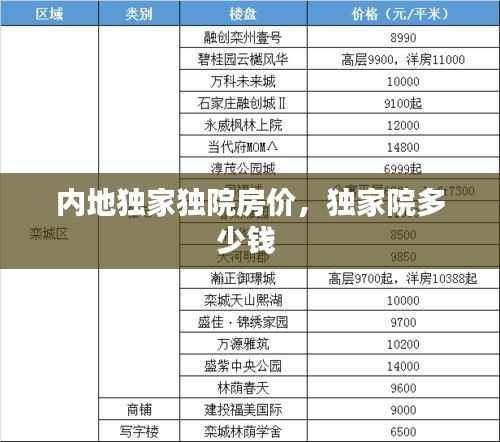 内地独家独院房价，独家院多少钱 