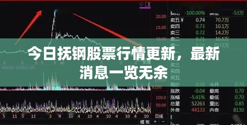 今日抚钢股票行情更新，最新消息一览无余