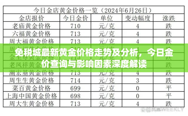 免税城最新黄金价格走势及分析,今日金价查询与影响因素深度解读
