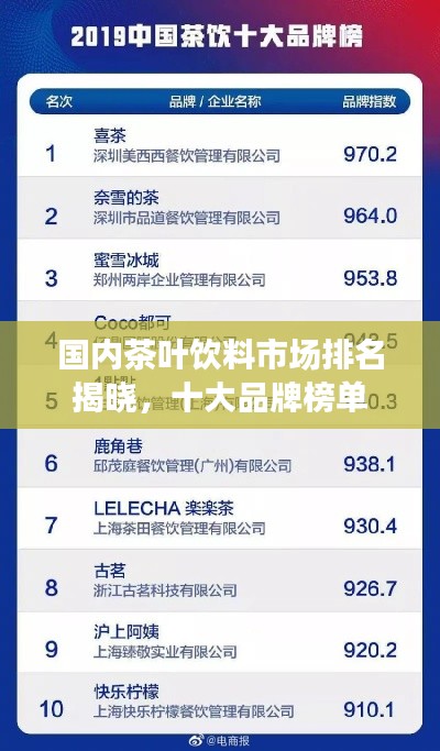 国内茶叶饮料市场排名揭晓,十大品牌榜单