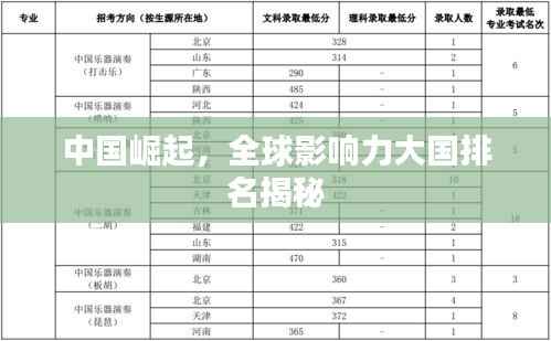 中国崛起,全球影响力大国排名揭秘