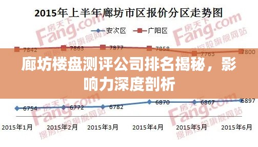 廊坊楼盘测评公司排名揭秘，影响力深度剖析