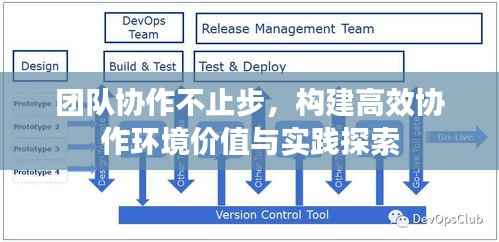 团队协作不止步,构建高效协作环境价值与实践探索