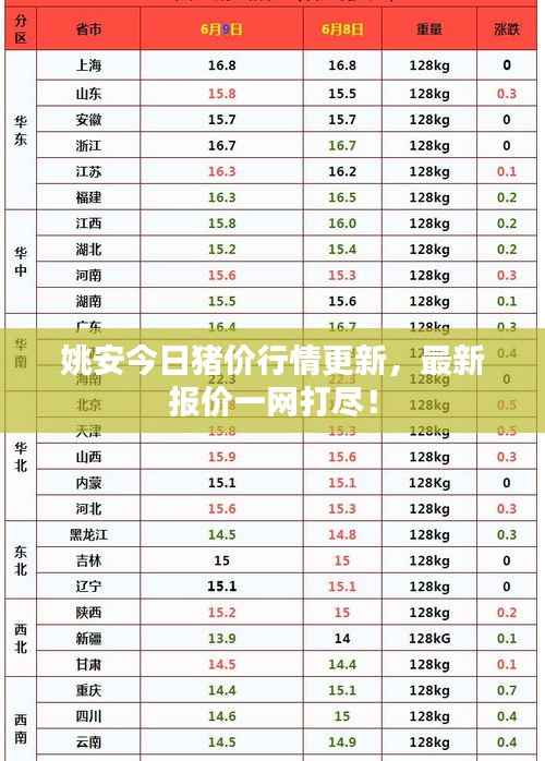 姚安今日猪价行情更新，最新报价一网打尽！