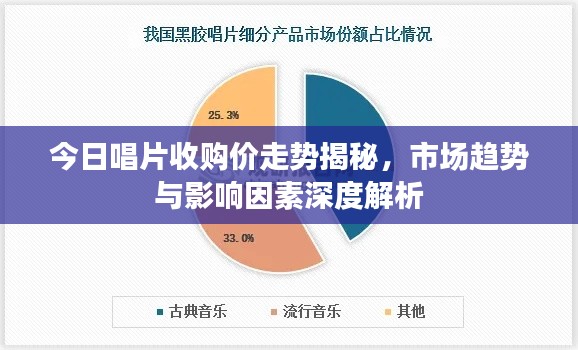 今日唱片收购价走势揭秘,市场趋势与影响因素深度解析