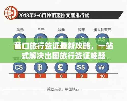 营口旅行签证最新攻略，一站式解决出国旅行签证难题