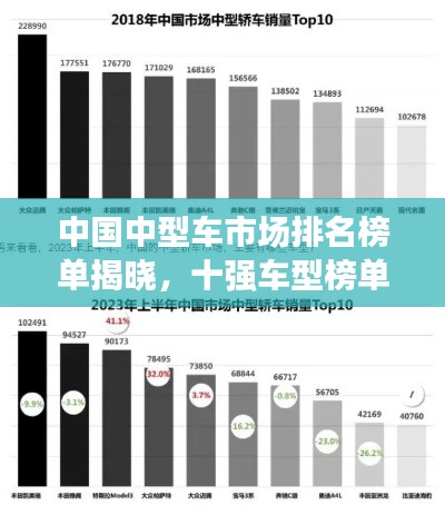 中国中型车市场排名榜单揭晓，十强车型榜单不容错过！