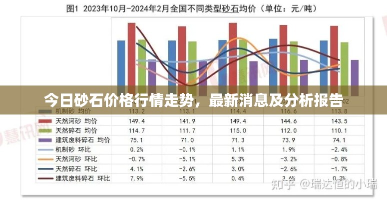今日砂石价格行情走势,最新消息及分析报告
