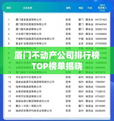 厦门不动产公司排行榜TOP榜单揭晓